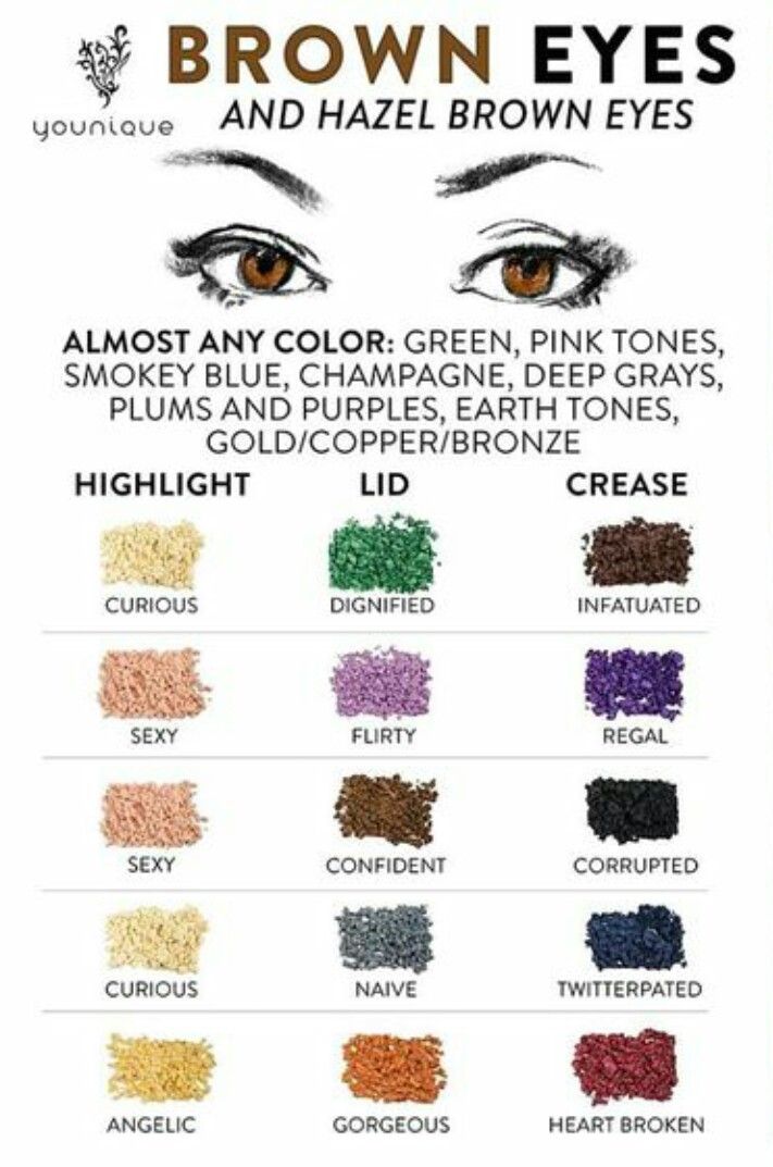 Makeup Tips : Eyeshadow palette - Makeup Jet - Home of Beauty Inspiration