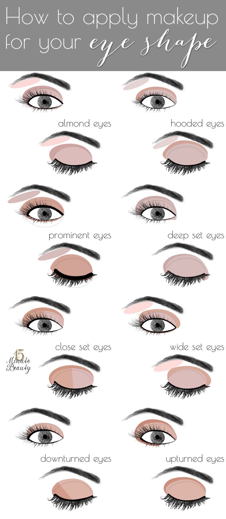 Maquillage De Yeux Comment Appliquer Le Maquillage Pour La Forme De Vos Yeux Makeup Jet Home Of Beauty Inspiration