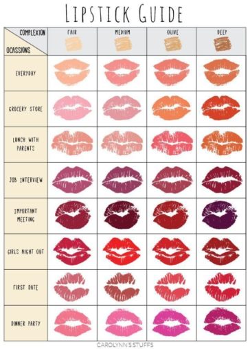 Makeup Tips & Tutorials : Palette de rouge à lèvres pour chaque teint ...